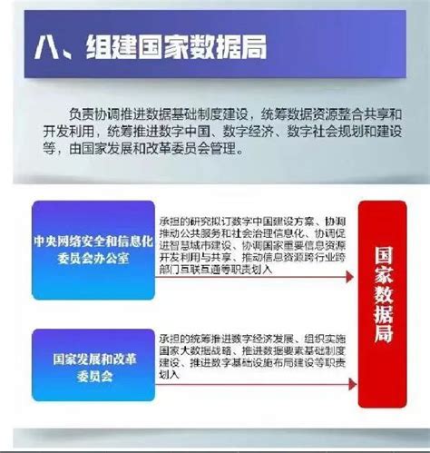 国家数据局即将成立 资讯 数据观 中国大数据产业观察大数据门户