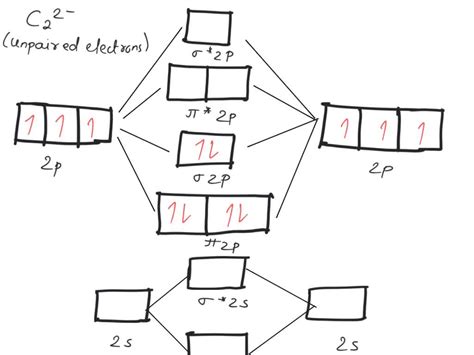 Solved Kcorrect Question 1 0 2 Pts Shown Below Are The Molecular