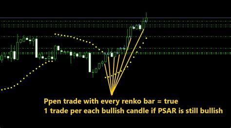 Renko Parabolic SAR EA MT4