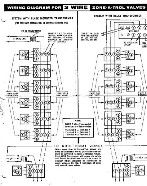 Honeywell Zone Valve V8043f1036 Wiring Diagram Hanenhuusholli