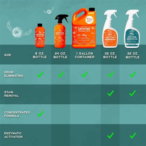 ANGRY ORANGE Pet Odor Eliminator for Home - Citrus Deodorizer for