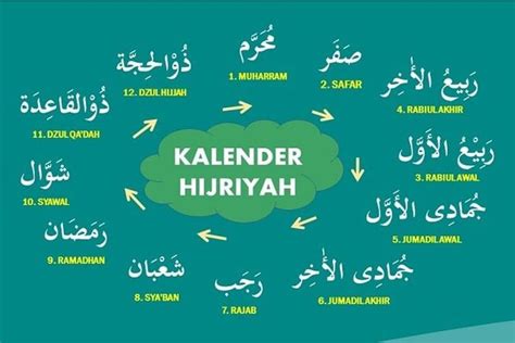 Nama 12 Bulan Dalam Kalender Hijriah Serta Penjelasannya Lengkap Senyum Mandiri Foundation