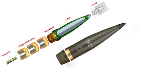 Comment Fonctionne Un Obus Conflits Revue De G Opolitique