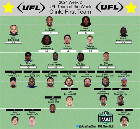 Clink: UFL Week 2 First and Second Team of the Week