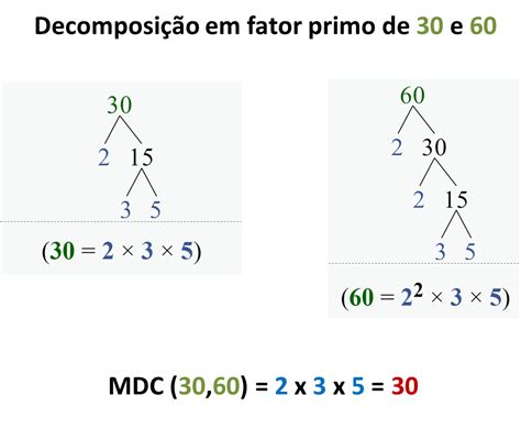 Calculadora De Mdc Online Calculo M Ximo Divisor Comum