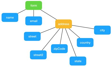 11 Angular Class Diagram Generator Robhosking Diagram