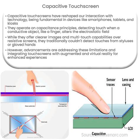 Capacitive Touchscreen How It Works Application Advantages