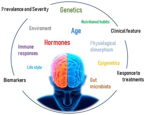 Ijms Free Full Text Sex And Gender Differences In Neurodegenerative