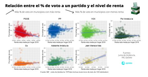 Resultados De Las Elecciones En Andalucía 2022 Estadísticas Datos Y