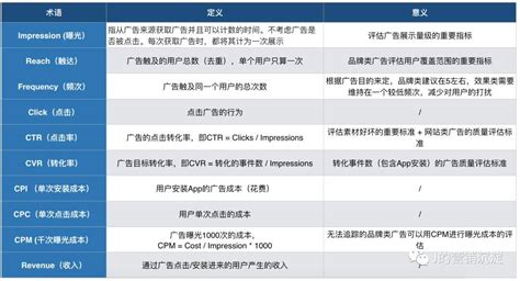 如何做网络广告（这5个要点你要知道） 文案咖网【文案写作、朋友圈、抖音短视频，招商文案策划大全】