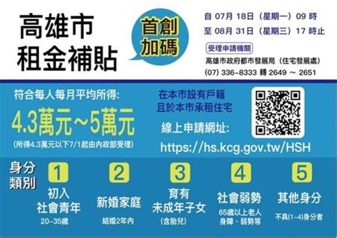 高雄租金補貼 即起至8月底受理申請 地方 中央社 Cna