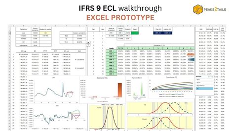 Ifrs 9 Ecl Walkthrough Excel Prototype Youtube