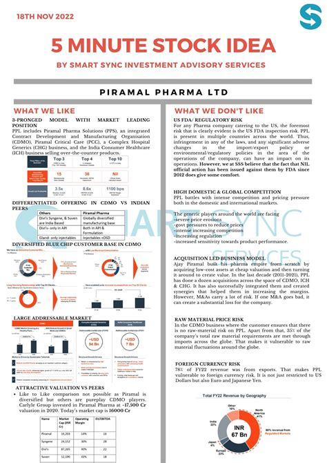 Smart Sync Services On Twitter Min Stock Idea Piramal Pharma Ltd