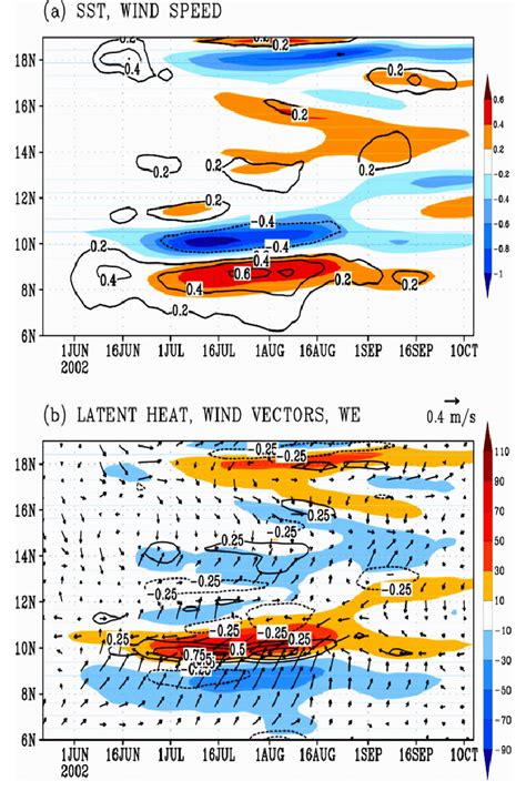 Time Latitude Plots Of Top Sst C Shaded And Wind Speed M S