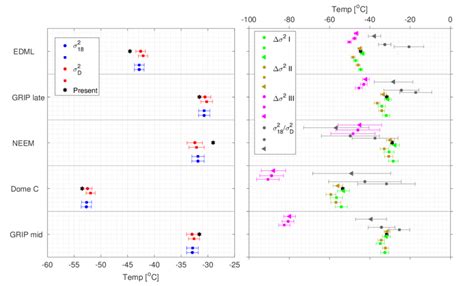 Temperature Reconstructions Based On Different Fractionation Factor Download Scientific Diagram