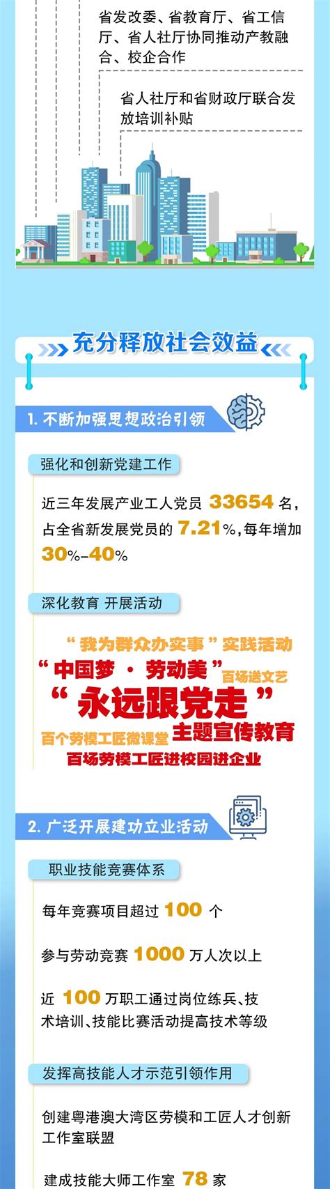 广东省产业工人队伍建设改革工作推进会召开 广东省总工会