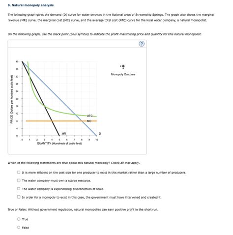 Solved Natural Monopoly Analysis The Following Graph Chegg