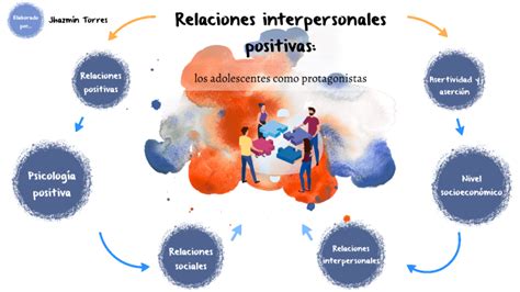 Relaciones Interpersonales Positivas Los Adolescentes Como