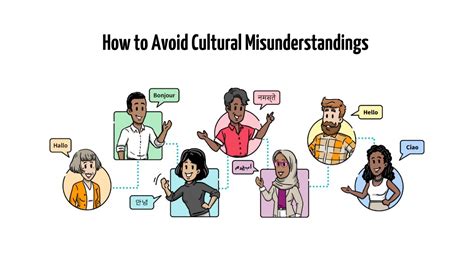 Simpleshow Explains How To Avoid Cultural Misunderstandings Youtube