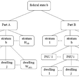 Structure of the universe | Download Scientific Diagram