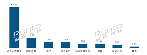 年报 2021年中国大陆教育交互平板市场总结与展望 Ofweek显示网