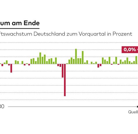 Bip Deutschland Steckt In Einer Gef Hrlichen Stagnation Welt