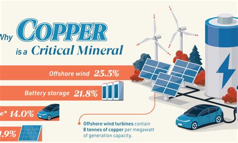 The World S Largest Nickel Mining Companies