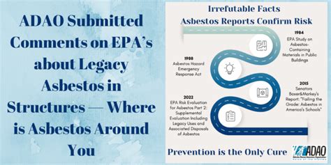 Adao Submitted Comments On Epas Evaluation On Legacy Asbestos In