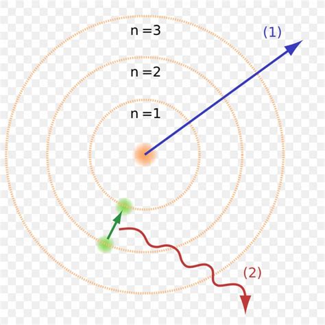 Bohr Model Atomic Theory Rutherford Model Hydrogen Atom Png