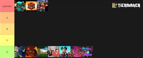 CaptainSparklez Minecraft Songs Tier List (Community Rankings) - TierMaker