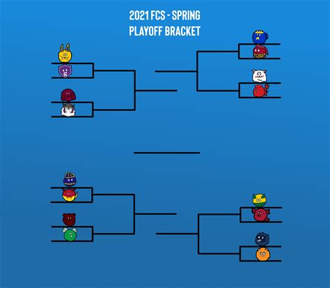 Fcs 2021 Spring Playoff Bracket Rcfbball