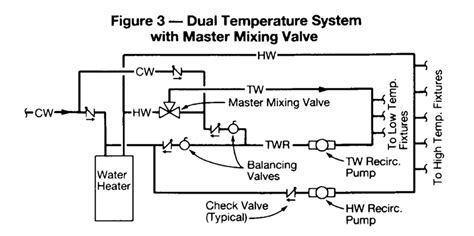 Mixing Valve Piping Diagram Way Mixing Valve Piping Diagra