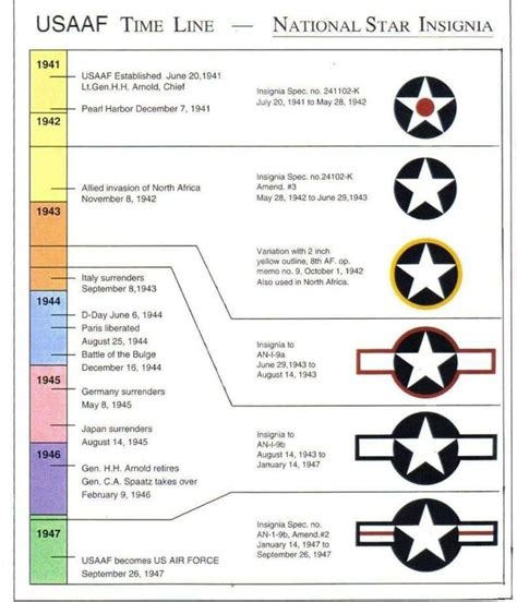 Usaf insignia history : r/coolguides