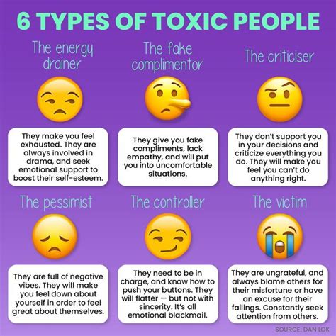 6 Types Of Toxic People Toxic People Emotional Support Emotions