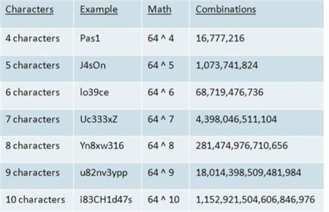 strategies  password cracking customwritings