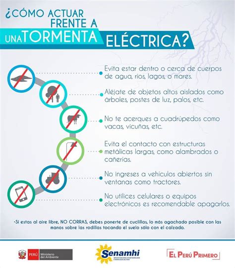 Cómo actuar frente a una tormenta eléctrica Ugel Cajamarca