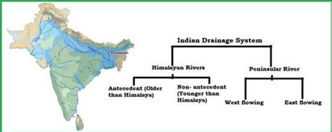 Comparison Between The Himalayan And The Peninsular River QS Study