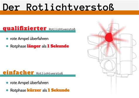 Rote Ampel überfahren Bußgeld bei Rotlichtverstoß 2024 2025