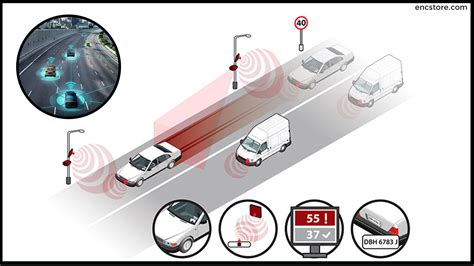 RFID Used For Tracking Vehicles