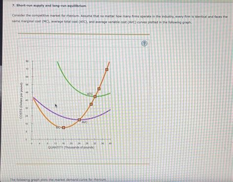 Solved 7 Short Run Supply And Long Run Equilibrium Consider