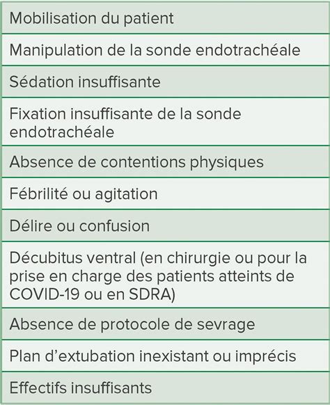 Extubation Non Planifi E En Perioperatoire Anesthesia Patient Safety