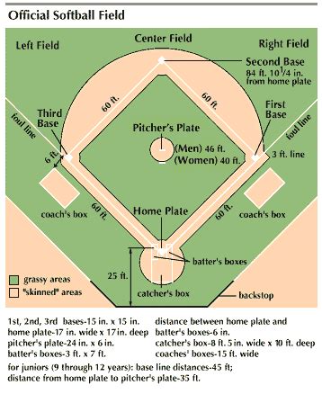 softball - Students | Britannica Kids | Homework Help