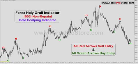 Forex Holy Grail Indicator YouForexStore