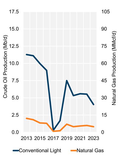 CER – Provincial and Territorial Energy Profiles – Northwest Territories