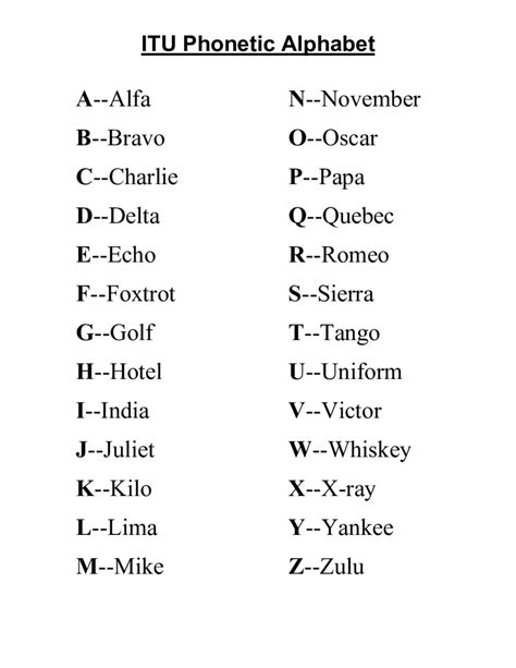 Canadian Phonetic Alphabet