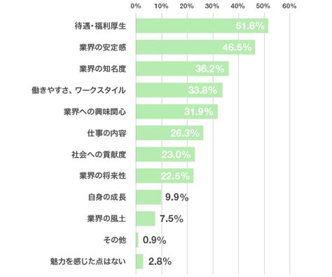 金融業界の一番の魅力と想定外は？就職先を決める前に知っておきたい、先輩200人の本音集 就職ジャーナル