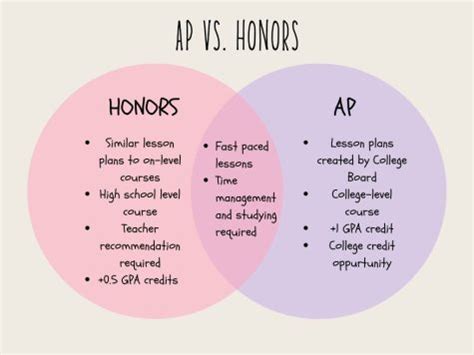 A Guide To Honors And Ap Courses The Chant