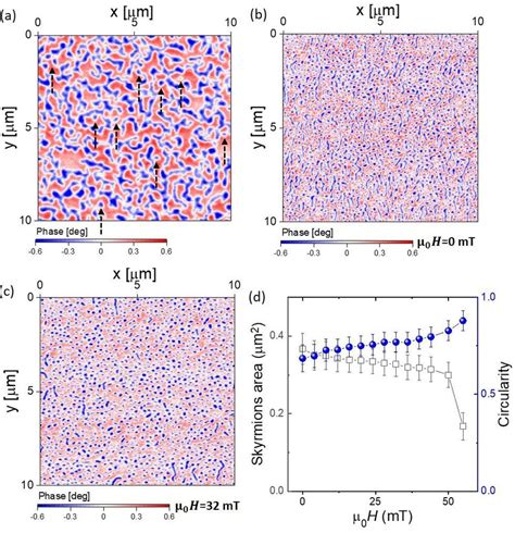 Mfm Measurements On Ircopt 5 Multilayers For Tco08nm At Room