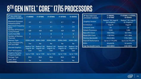 Los Intel I5 E I7 Con Gráficas Amd Vega Ya Son Oficiales Mejor Que Nvidia