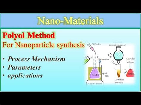 What Is Polyol Method How To Prepare Nanoparticle Through Polyol Method